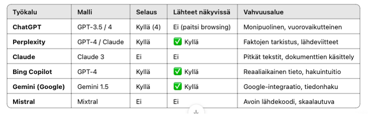 Kuva, joka sisältää kohteen teksti, kuvakaappaus, Fontti, numero

Tekoälyn generoima sisältö voi olla virheellistä., Kuva